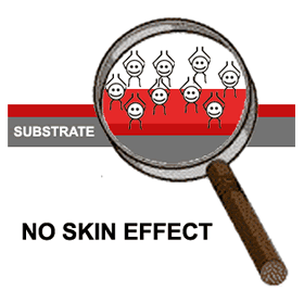 Bake hot plate film skin effect versus oven baking