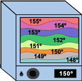 Bake oven has uneven temperature versus bake plate