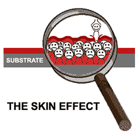 Bake hot plate film skin effect versus oven baking