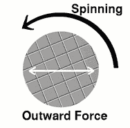 Wafer spinning centrifugal force