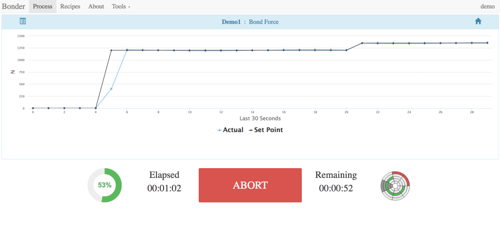 DataStream Graph View of Process Parameter - Apogee ™ Spin Coat, Bake Plate, Hot Plate, Bonder, Debonder