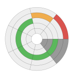 DataStream Process Shield - Apogee ™ Spin Coat, Bake Plate, Hot Plate, Bonder, Debonder