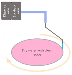 Bevel Rinse Edge Bead Removal and Backside Rinse Demystified - Cost Effective Equipment